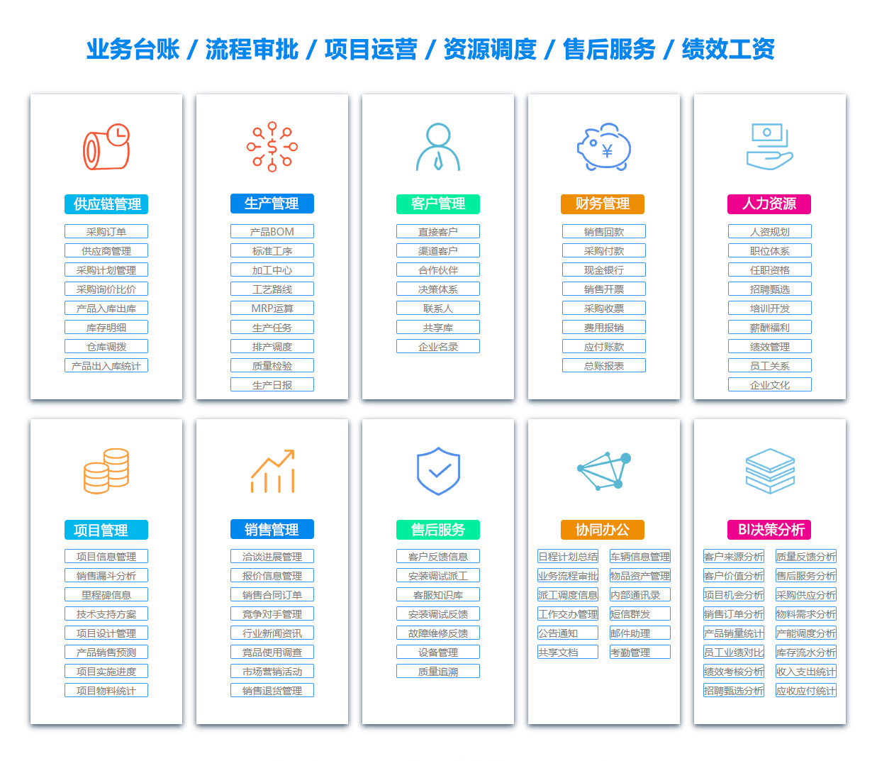 忻州SCM:供应链管理系统